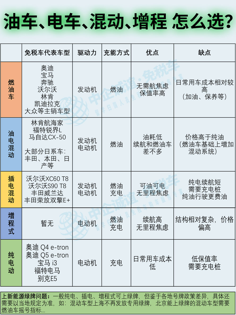 中企誠誼留學生免稅車新能源 中企誠誼留學生免稅車新能源