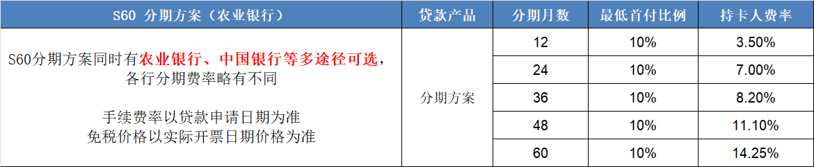 中企誠誼留學(xué)生免稅車沃爾沃分期方案 中企誠誼留學(xué)生免稅車沃爾沃分期方案