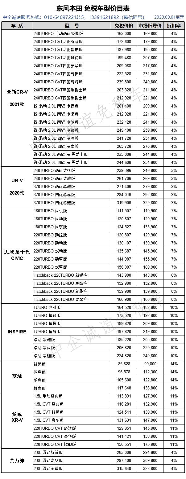 東風本田最新價格表.png